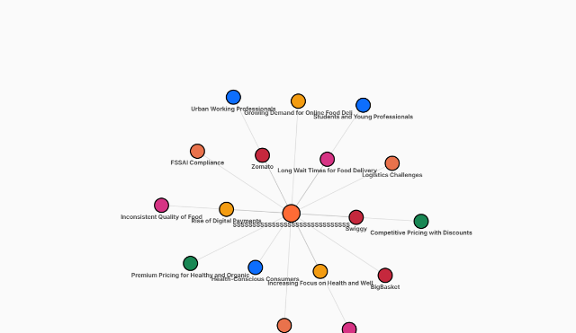 Market Knowledge Graph